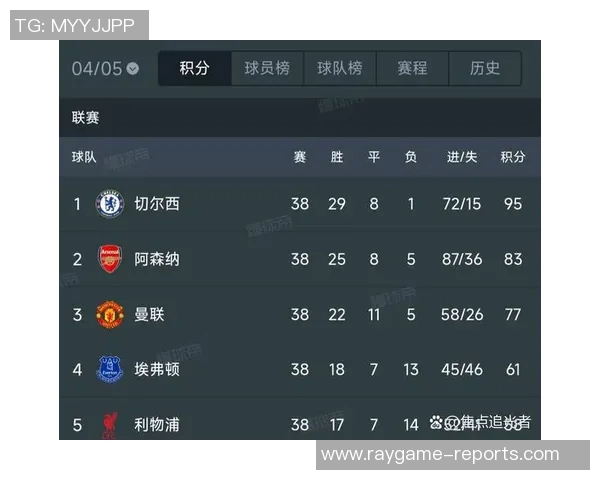 欧冠冷门:曼联小胜阿森纳全场沸腾数据分析揭示关键因素 欧冠冷门:曼联小胜阿森纳全场沸腾数据分析揭示关键因素
